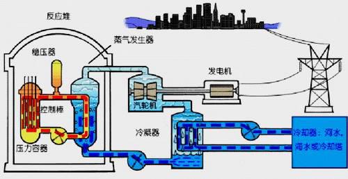 手摇发电原理图