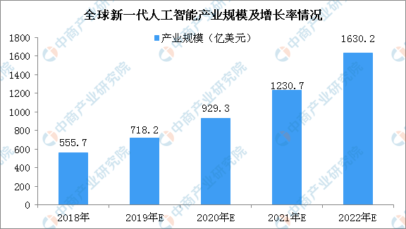 人工智能专业的就业前景和方向怎么写