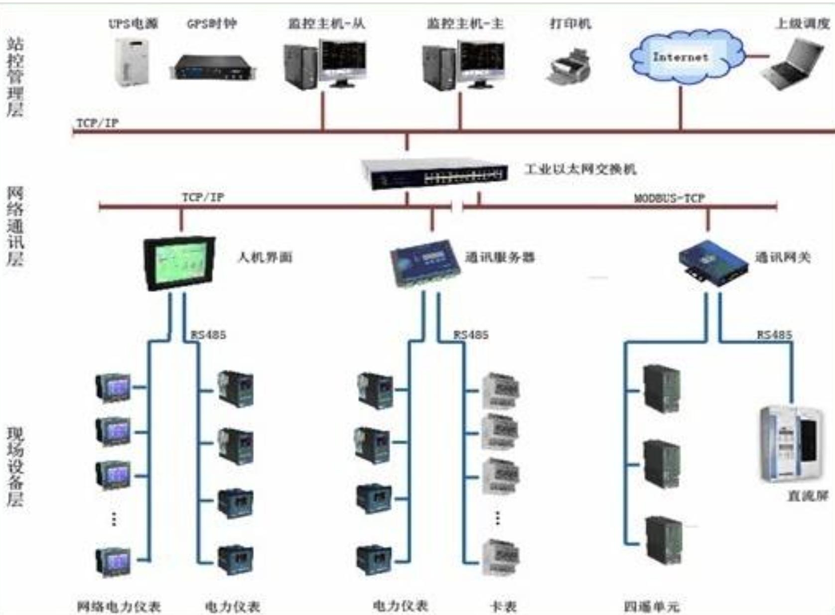 采样管温度控制仪