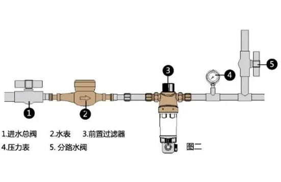 过滤装置是什么