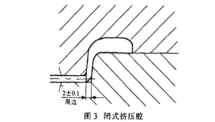 锻造模具设计工艺流程