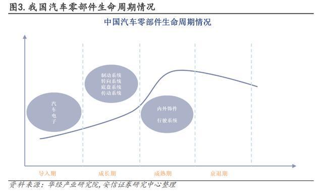 机械零部件加工行业现状