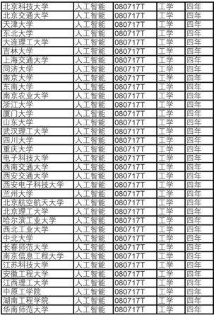 人工智能工程师月薪多少大专生