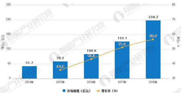 计算机人工智能方向就业怎么样