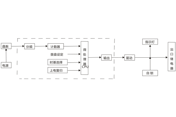 有什么作用