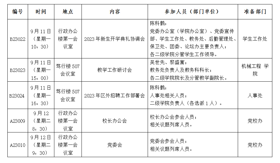 农产品出库表