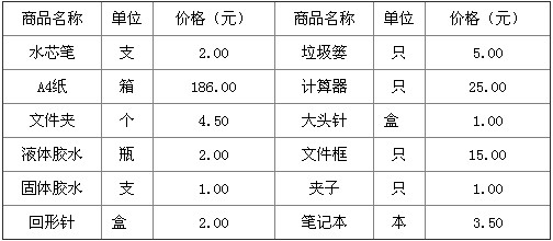 建筑办公用品清单大全