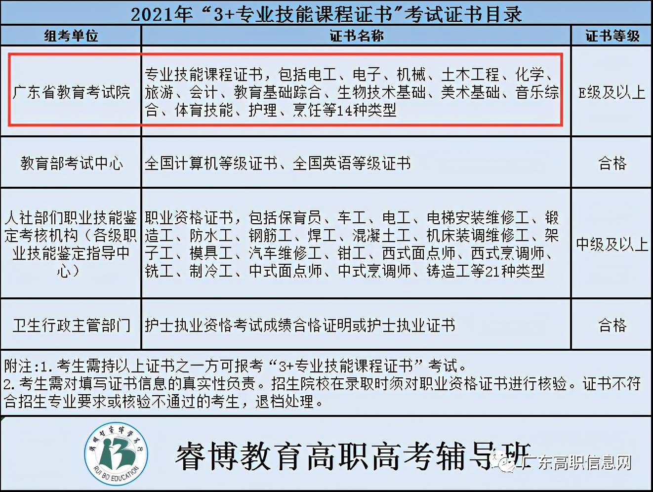 标本技术员是干什么的