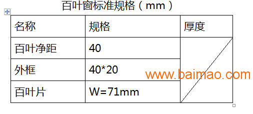 组装百叶窗的工作一天多少钱