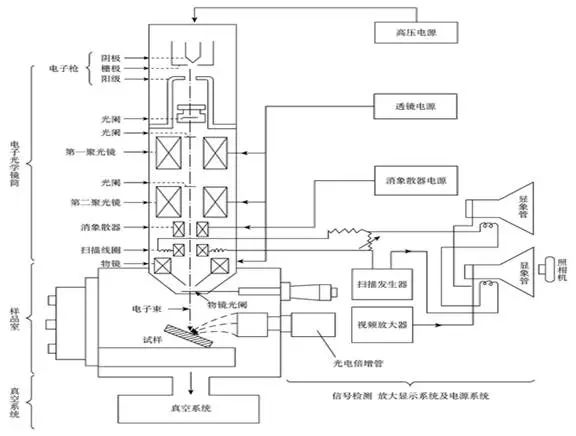 电磁铁ya