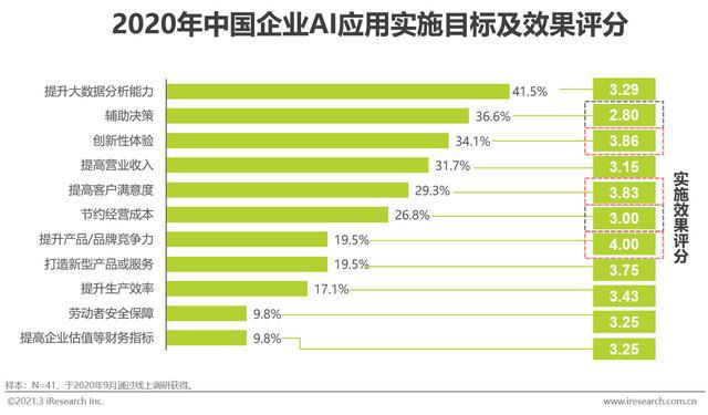 人工智能方面的专科专业