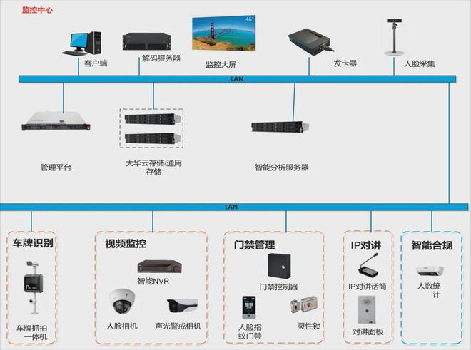 人工智能在摄像头中的应用