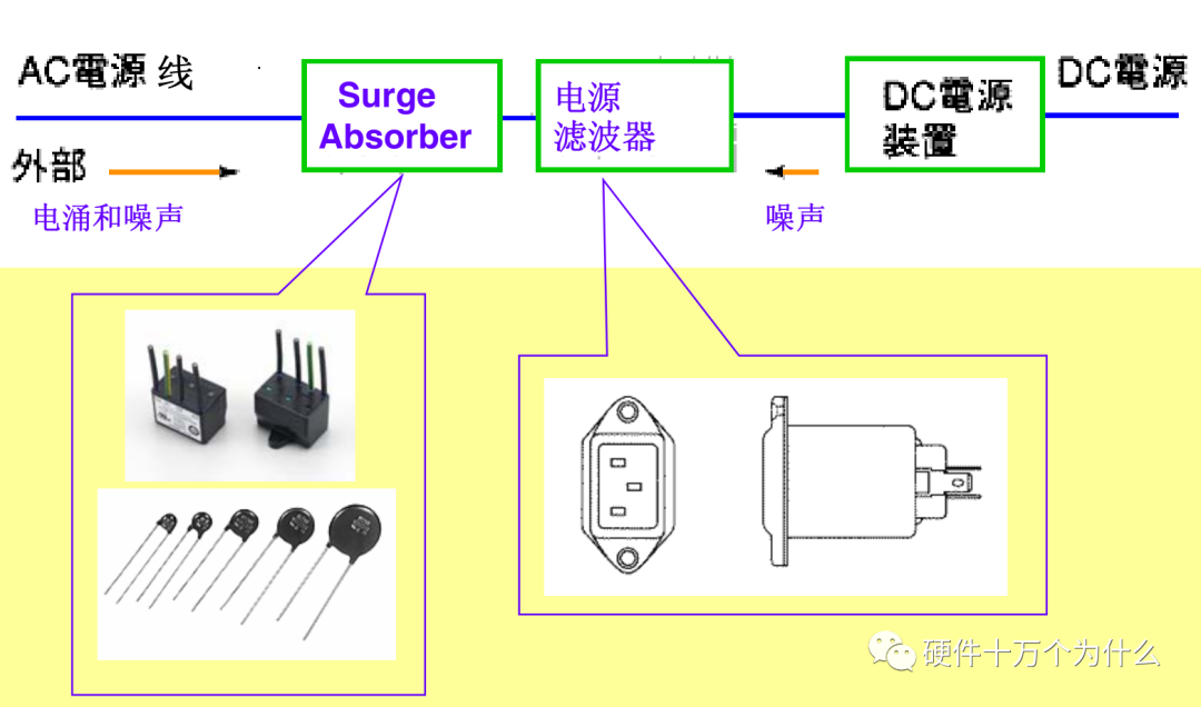 手摇发电机是真的吗