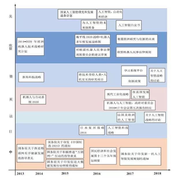 人工智能大专毕业工资多高合适