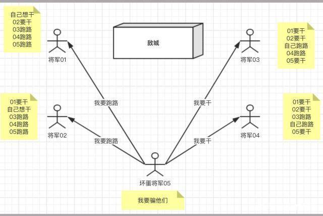 滑板车与烷烃及其衍生物的构象的关系