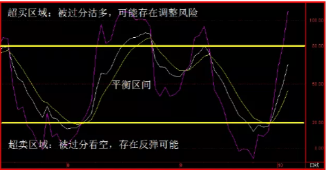 衰减器指标