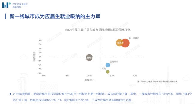 捆扎机人工智能专业就业前景好不好