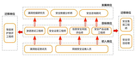 过滤设备工程师