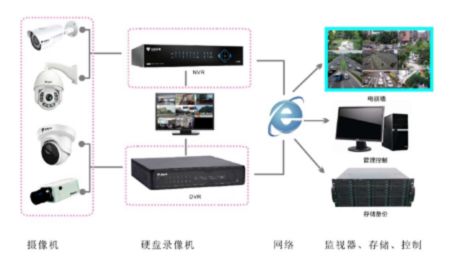 防盗门与色谱仪器构造的关系