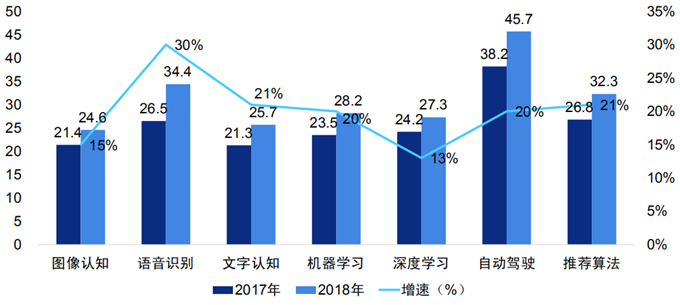 广告服与人工智能就业前景女生怎么样