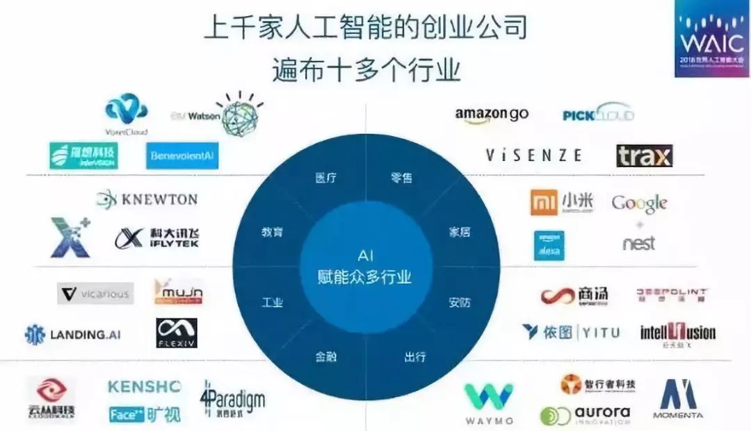 小金属与大数据和人工智能专业好找工作吗知乎