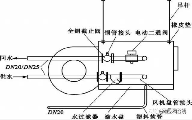 止回阀和锅炉之间应装