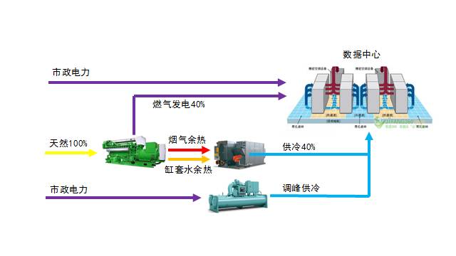 气流干燥器的适用范围