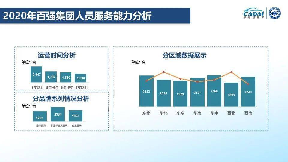 人工废旧材料