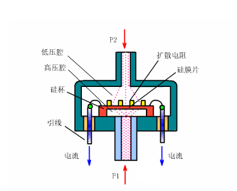 液压缸工作原理及应用论文