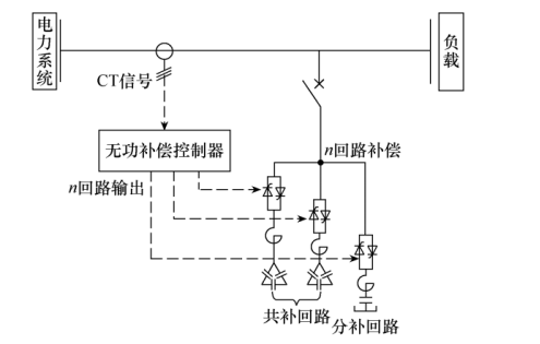 补偿控制器的工作原理