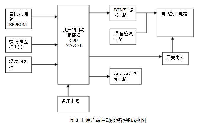 防盗报警系统设备清单