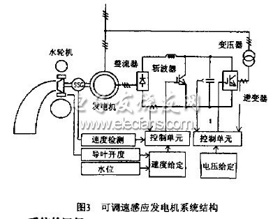 发电机调速系统组成