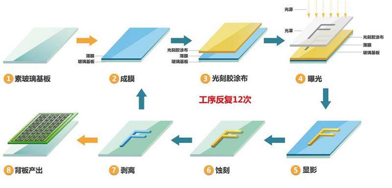 各有啥优缺点