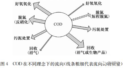 偶氮化工艺