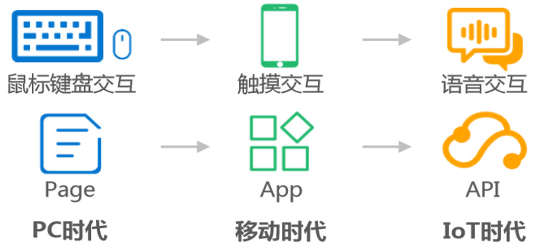 智能语音静电释放器