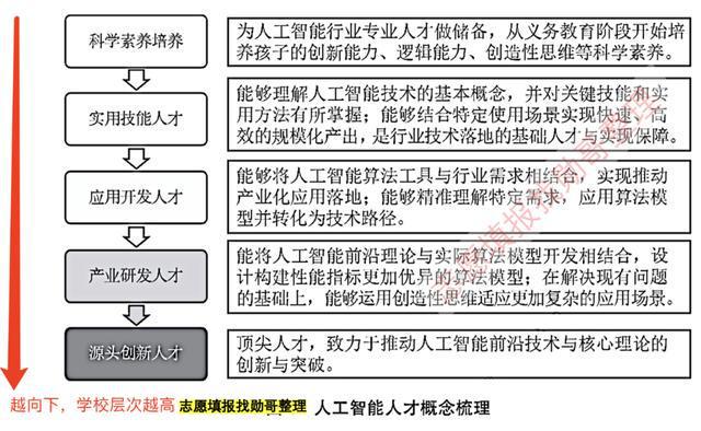 人工智能本科毕业好就业吗