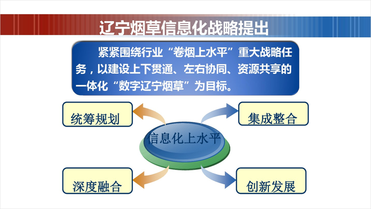 技术转让的概念