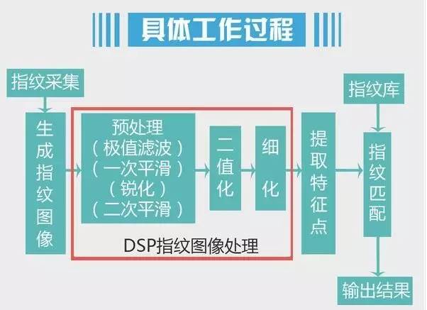 设备测试员做什么具体工作