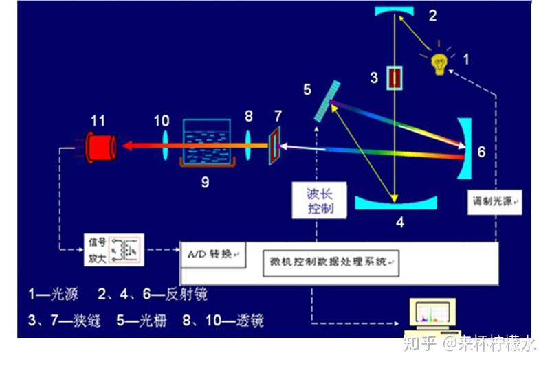 测锡厚仪器，技术原理与应用领域