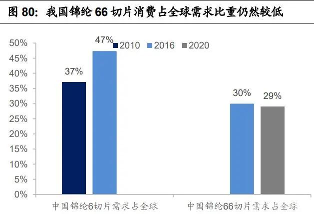 纺织面料上市公司深度解析