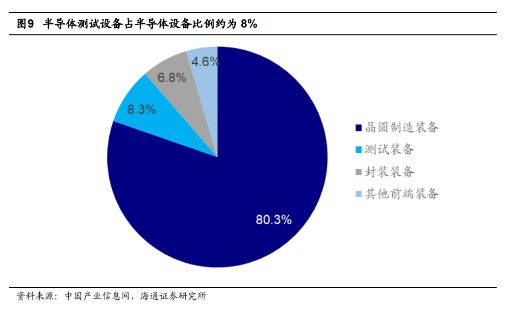 半导体分析测试仪器，技术深度解析与应用前景展望