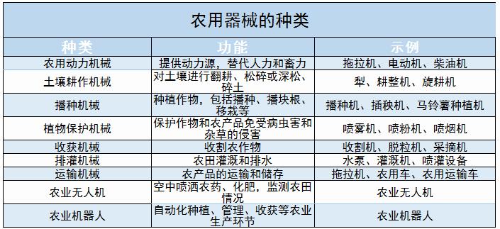 音像制品和设备