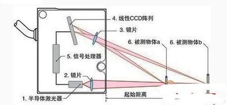 塑料检测传感器