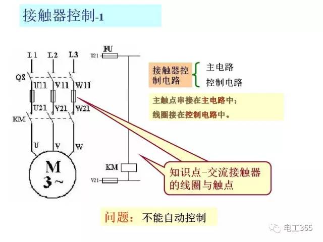 电表以内的线归谁管