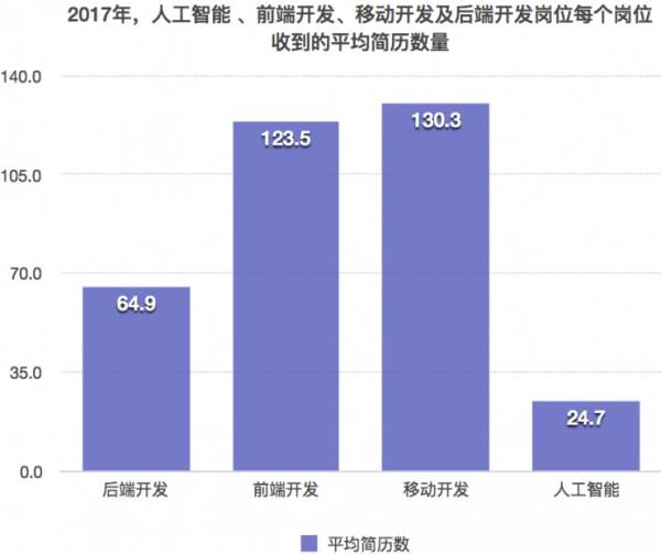 人工智能专业本科毕业生就业薪资多少