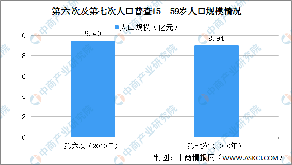 人工智能专业的就业率