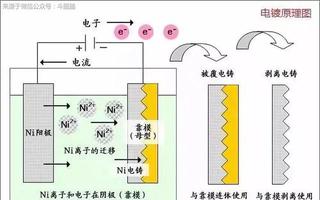 护角的材质