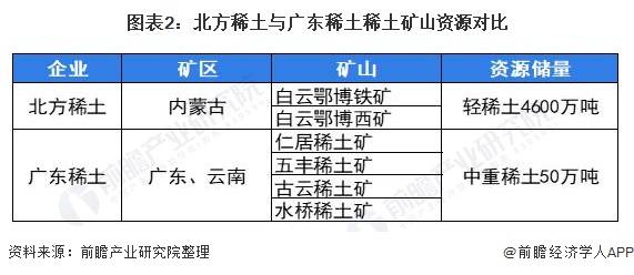 稀土加工龙头企业