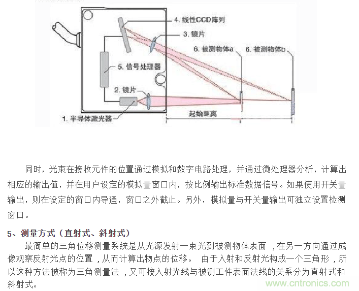 搅拌刀是干嘛的