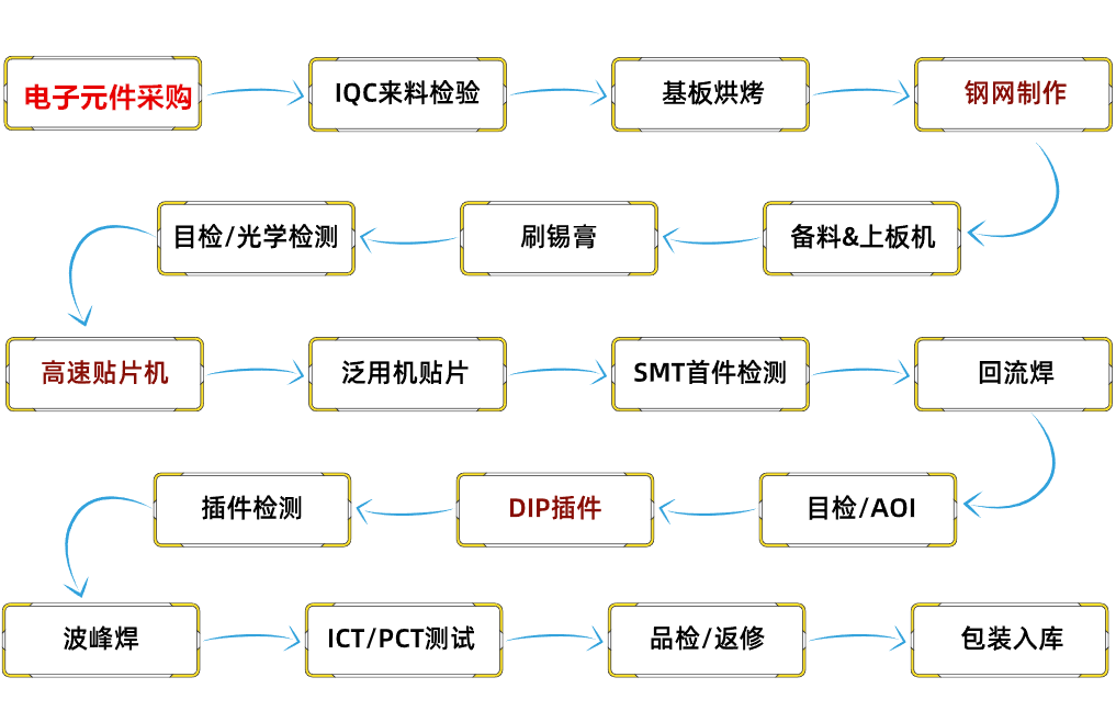 机器设备表面